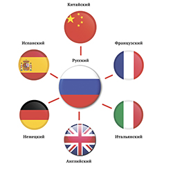lasg мгу высшая школа перевода что сдавать